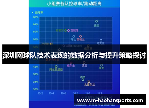 深圳网球队技术表现的数据分析与提升策略探讨